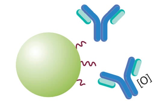 COVID-19处理：生物治疗和关键质量属性测试 