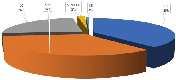 Scanview应用注意分布