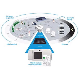 TRS100药物定量分析系统